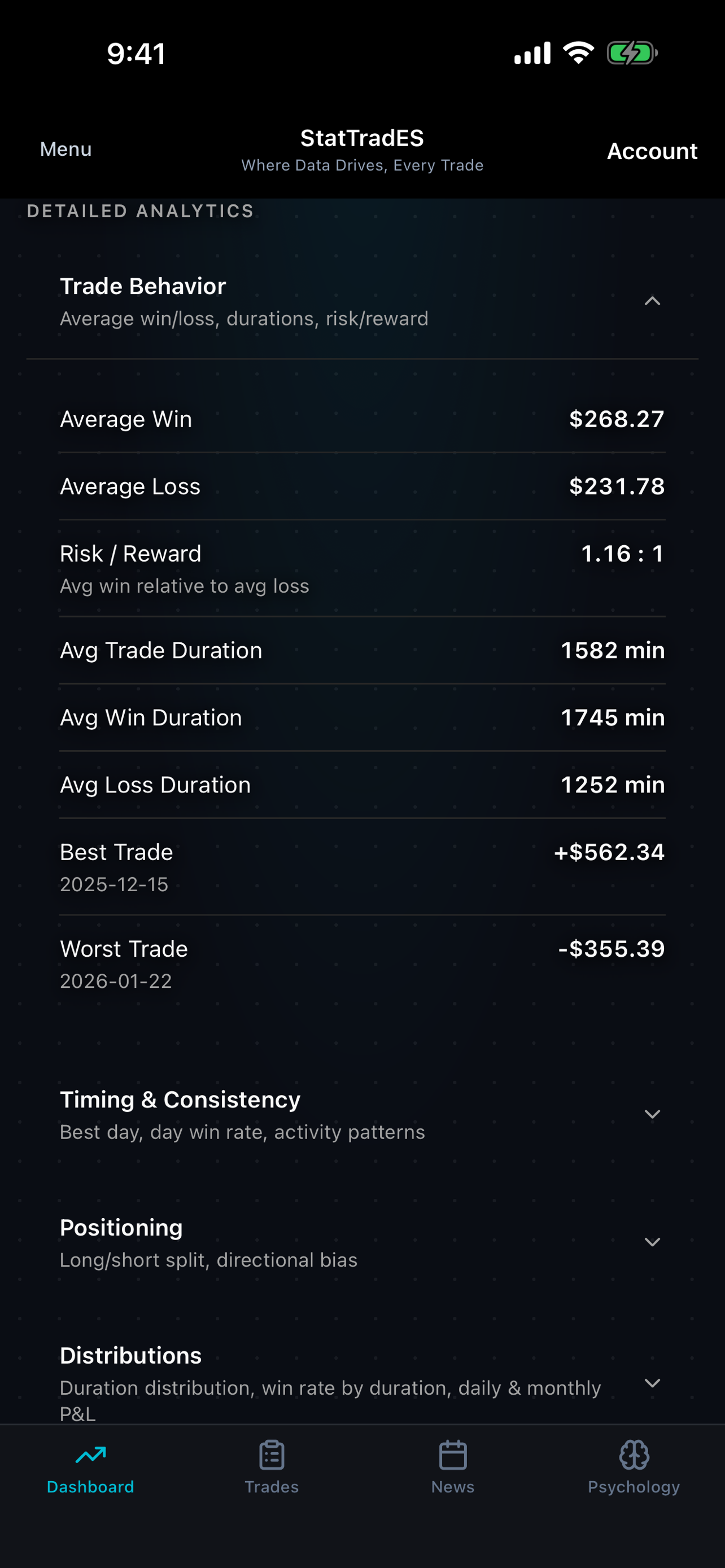 Trade Behavior
